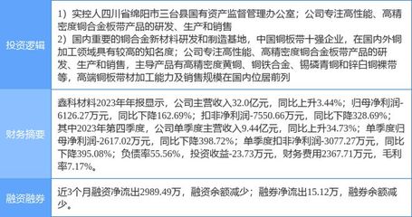 4月3日鑫科材料涨停分析:有色金属,有色 &middot; 铜,国企改革概念热股